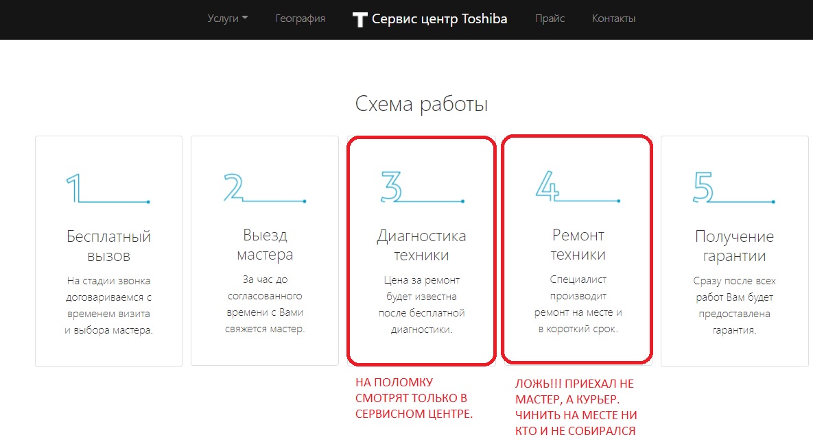 Ремонт бытовой техники и электроники Toshiba в Москве – отзыв на ...